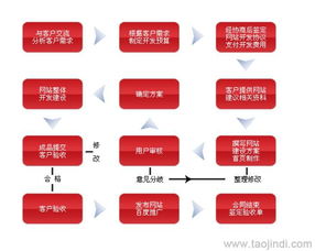 淄博網(wǎng)站建設(shè)與設(shè)計(jì) 價(jià)格、廠家與圖片解析